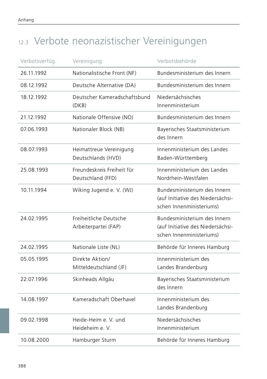 Seite 390 des Verfassungsschutzbericht 2019 Niedersachsen