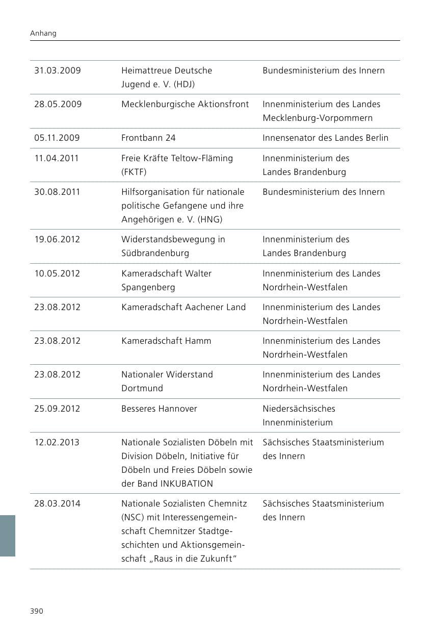 Seite 392 des Verfassungsschutzbericht 2019 Niedersachsen