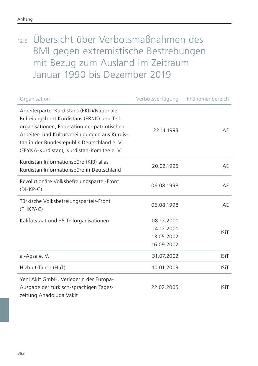 Seite 394 des Verfassungsschutzbericht 2019 Niedersachsen