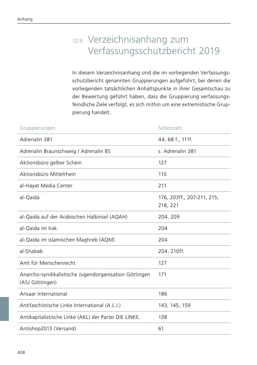 Seite 410 des Verfassungsschutzbericht 2019 Niedersachsen