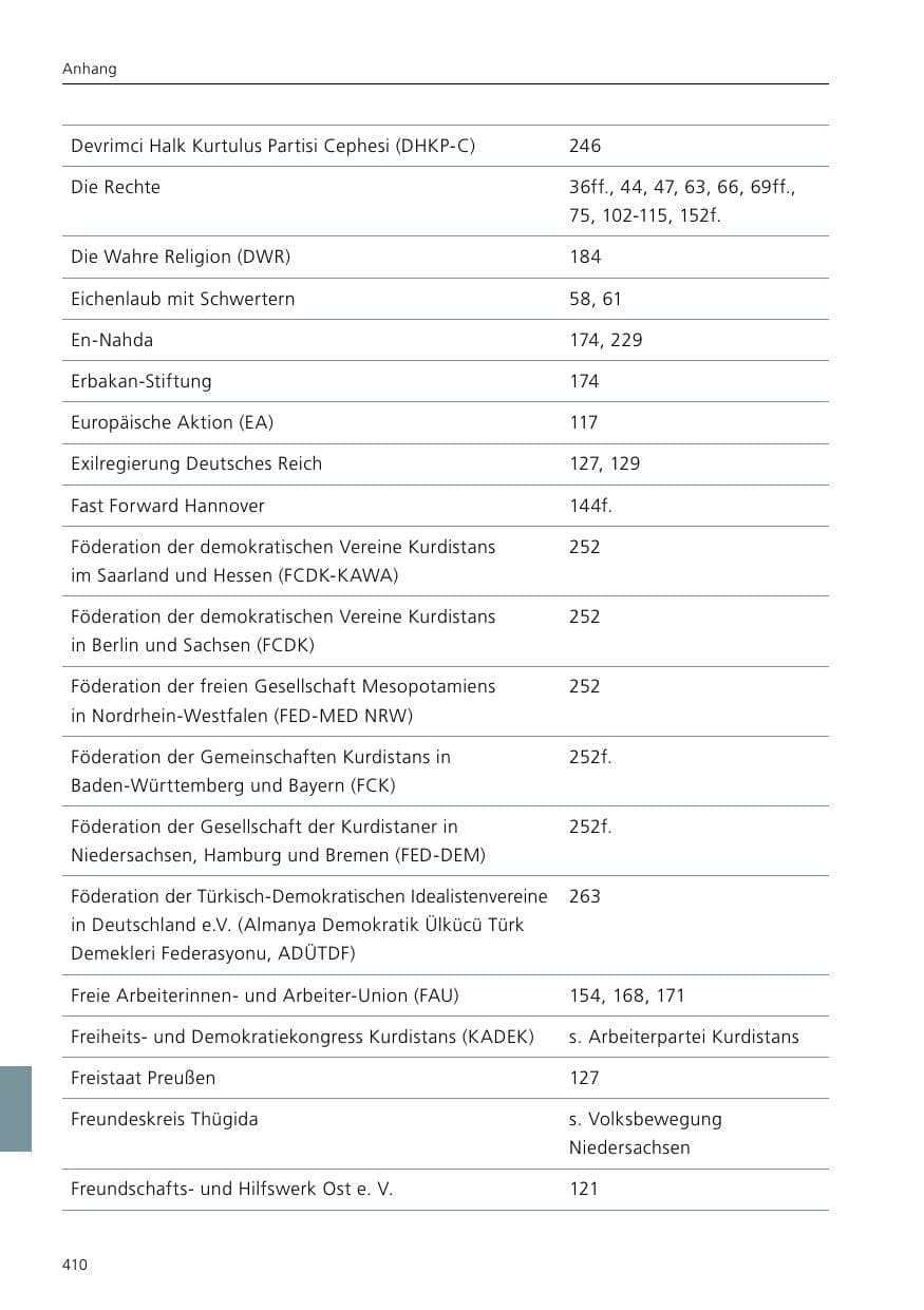 Seite 412 des Verfassungsschutzbericht 2019 Niedersachsen
