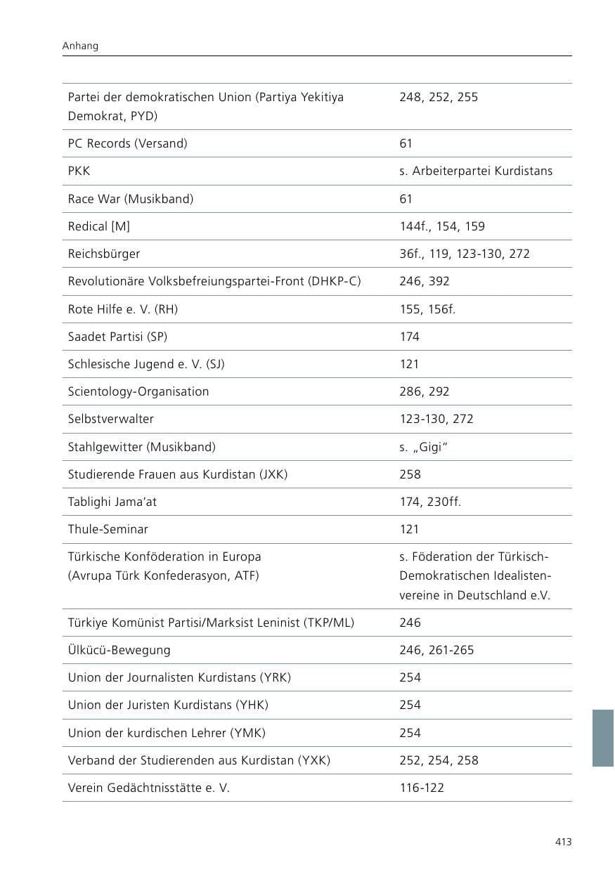 Seite 415 des Verfassungsschutzbericht 2019 Niedersachsen