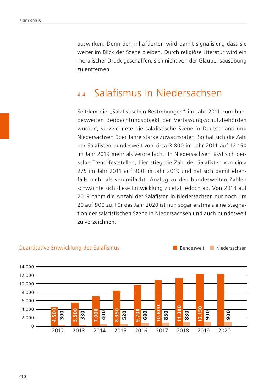 Seite 212 des Verfassungsschutzbericht 2020 Niedersachsen