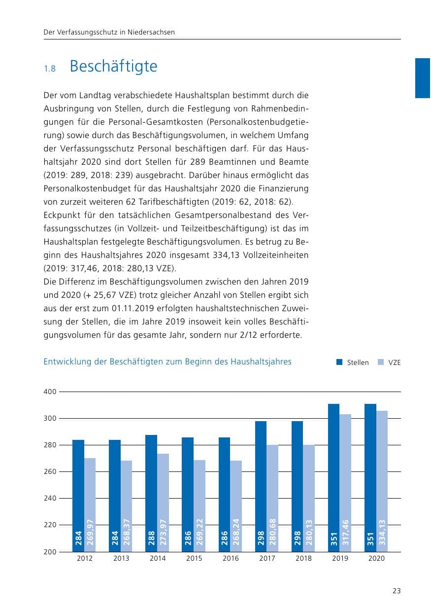 Seite 25 des Verfassungsschutzbericht 2020 Niedersachsen