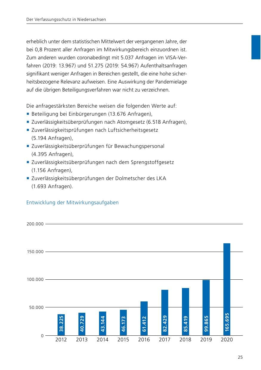 Seite 27 des Verfassungsschutzbericht 2020 Niedersachsen