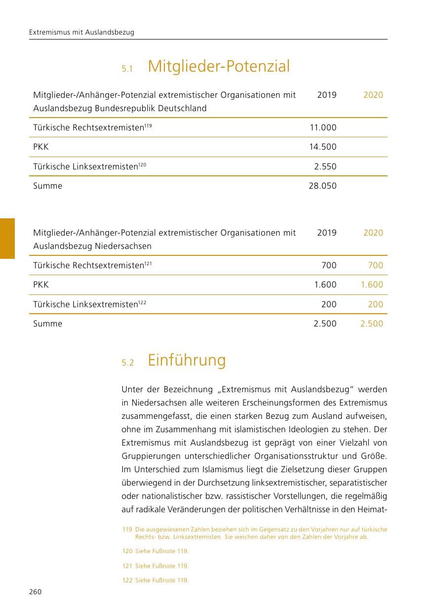 Seite 262 des Verfassungsschutzbericht 2020 Niedersachsen
