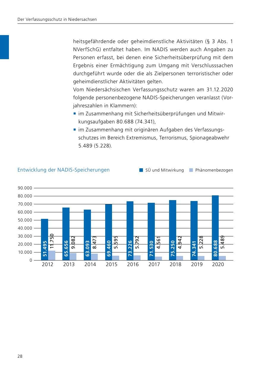 Seite 30 des Verfassungsschutzbericht 2020 Niedersachsen