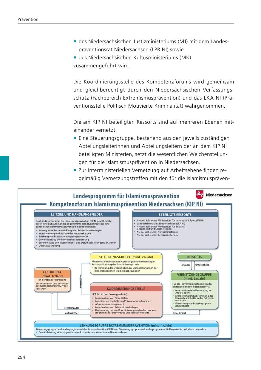Seite 296 des Verfassungsschutzbericht 2020 Niedersachsen