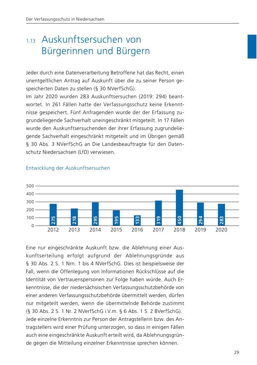Seite 31 des Verfassungsschutzbericht 2020 Niedersachsen