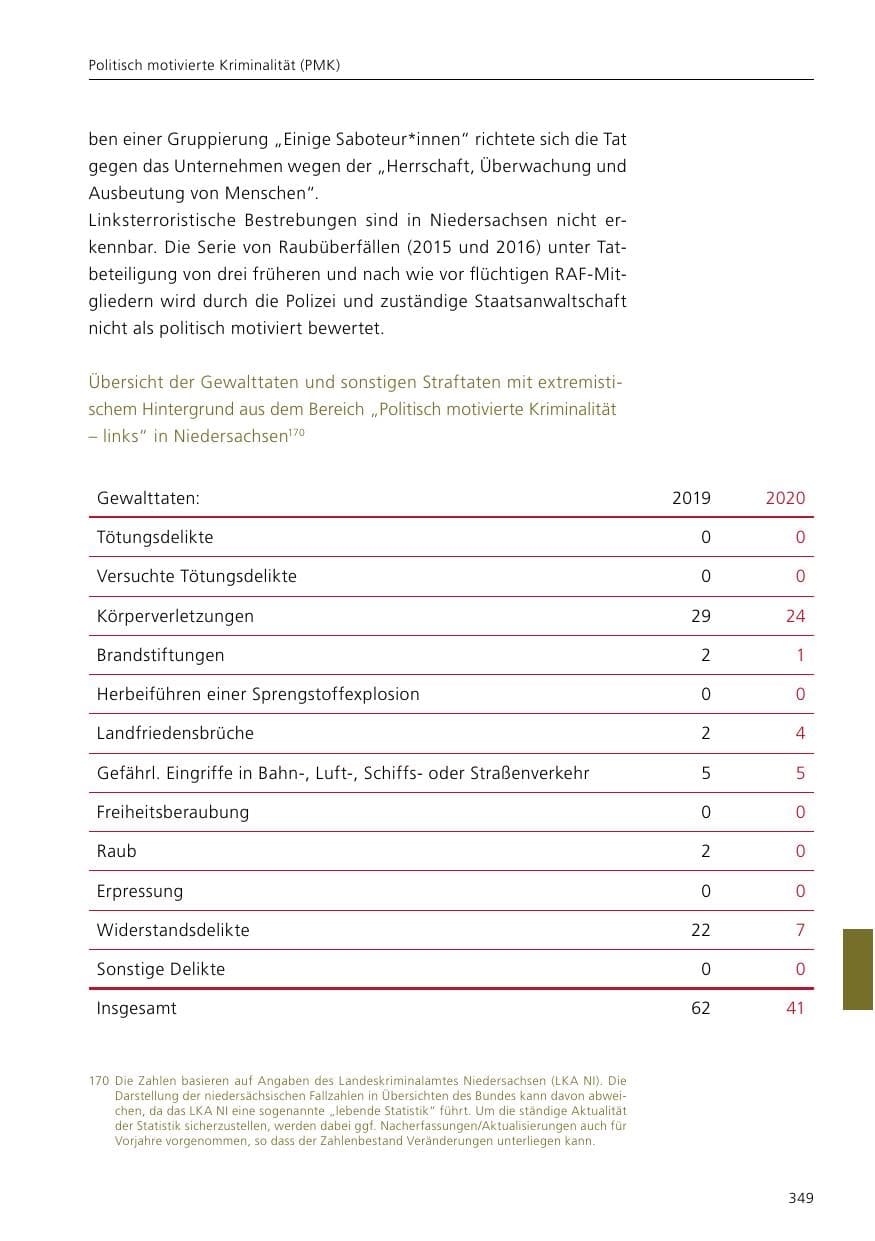 Seite 351 des Verfassungsschutzbericht 2020 Niedersachsen