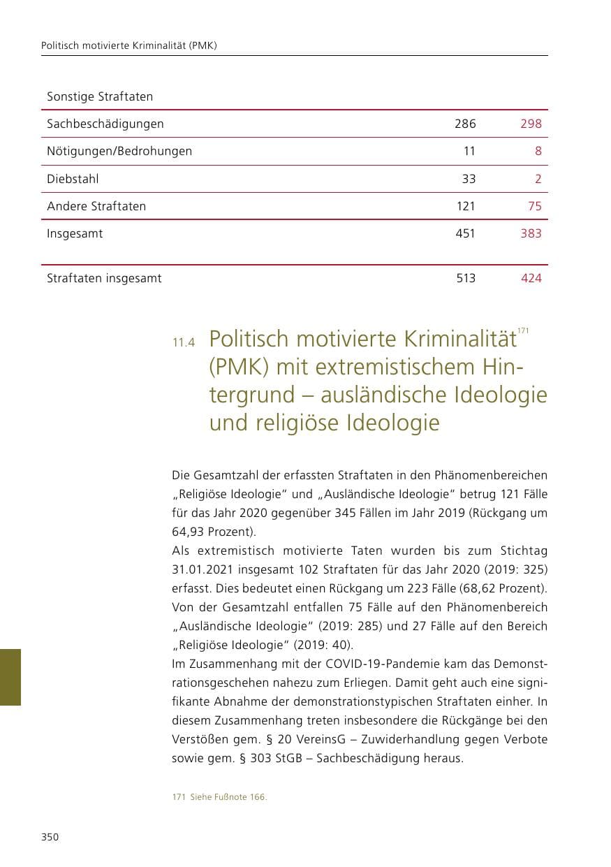 Seite 352 des Verfassungsschutzbericht 2020 Niedersachsen