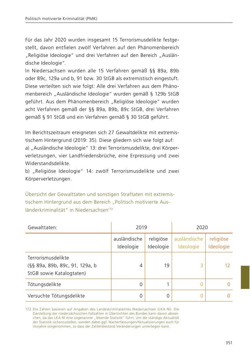 Seite 353 des Verfassungsschutzbericht 2020 Niedersachsen