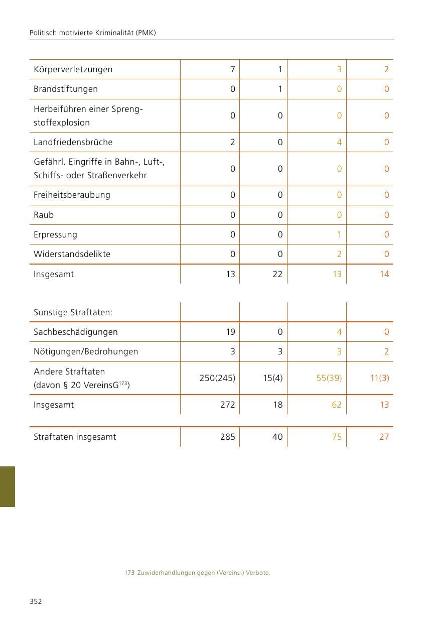 Seite 354 des Verfassungsschutzbericht 2020 Niedersachsen