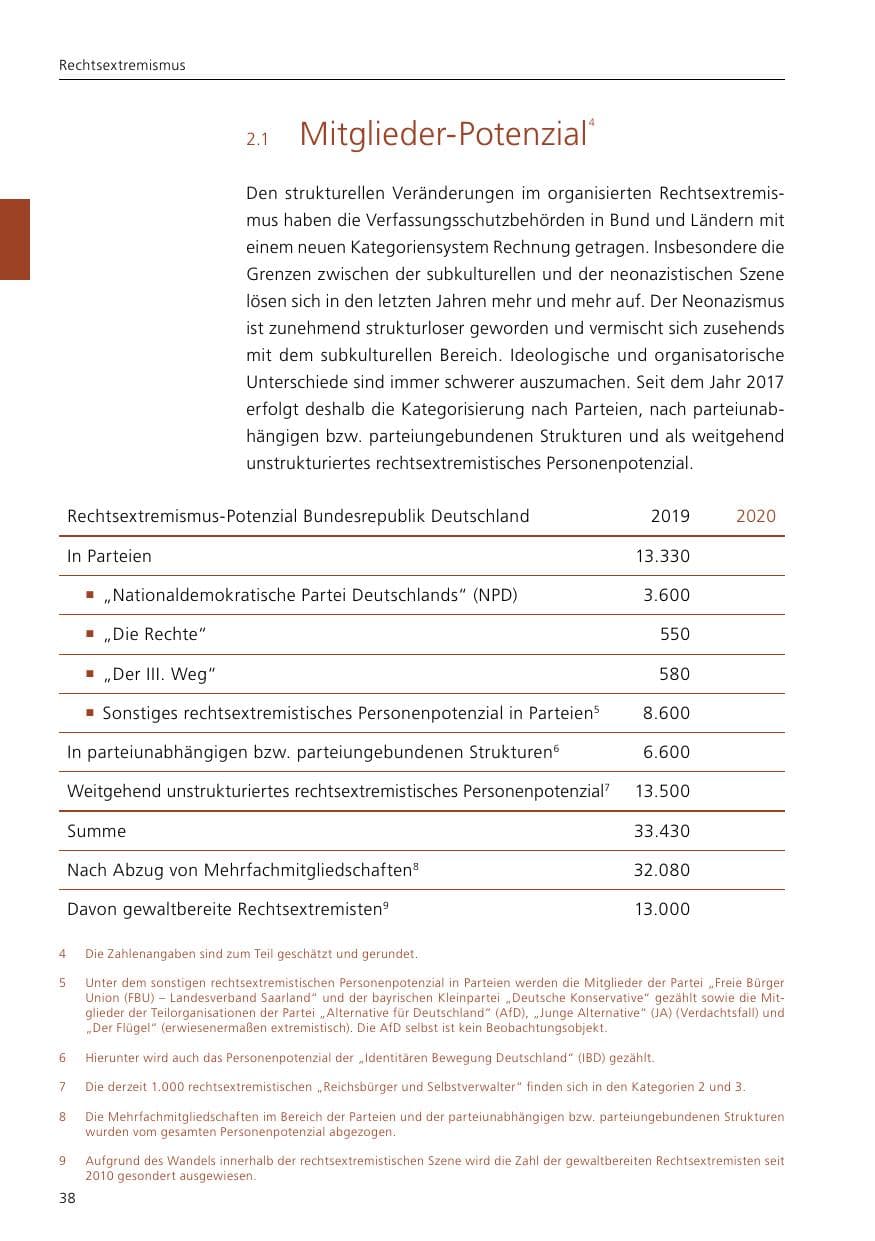 Seite 40 des Verfassungsschutzbericht 2020 Niedersachsen
