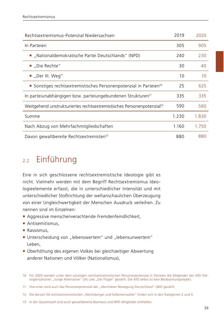 Seite 41 des Verfassungsschutzbericht 2020 Niedersachsen
