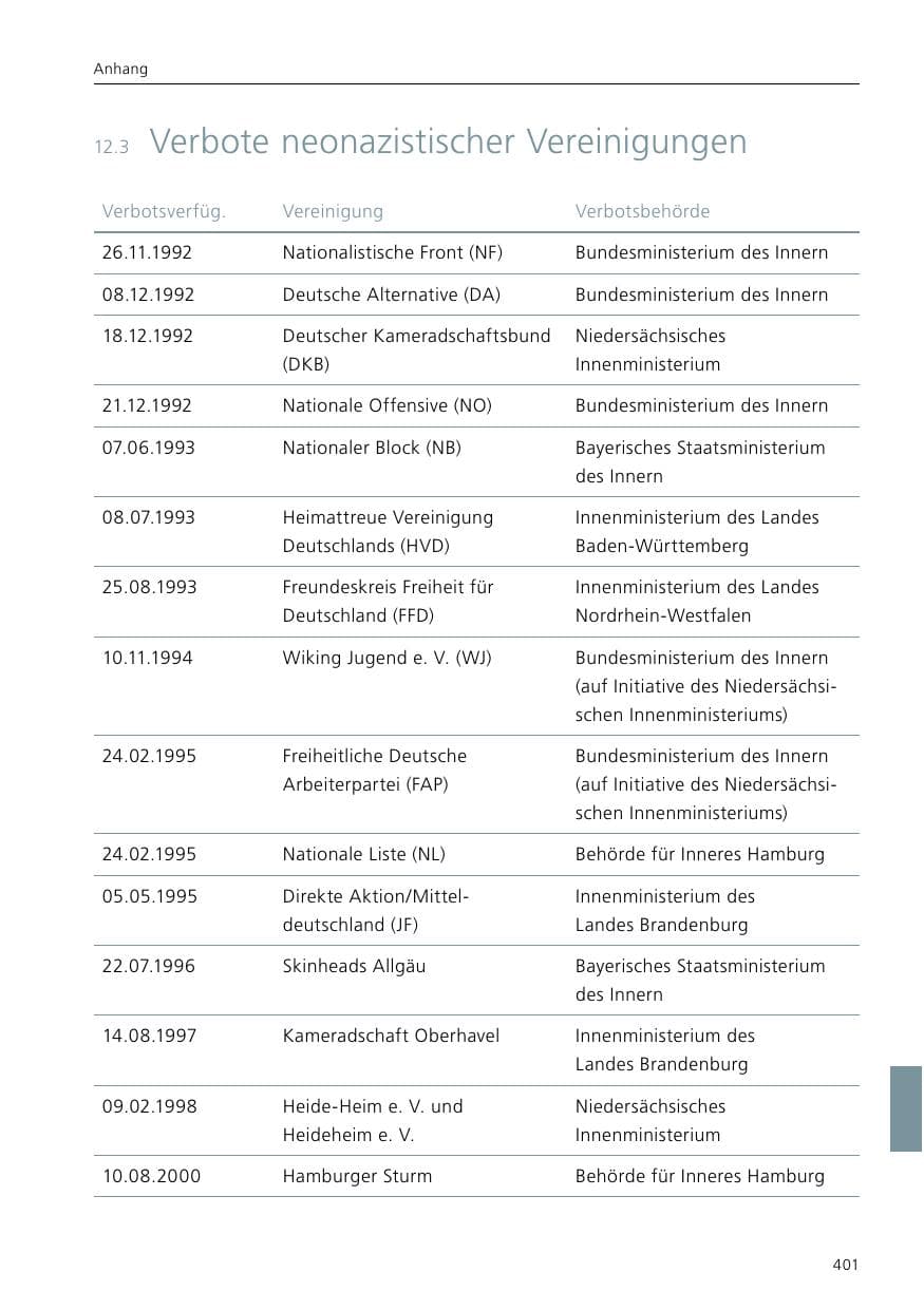 Seite 403 des Verfassungsschutzbericht 2020 Niedersachsen