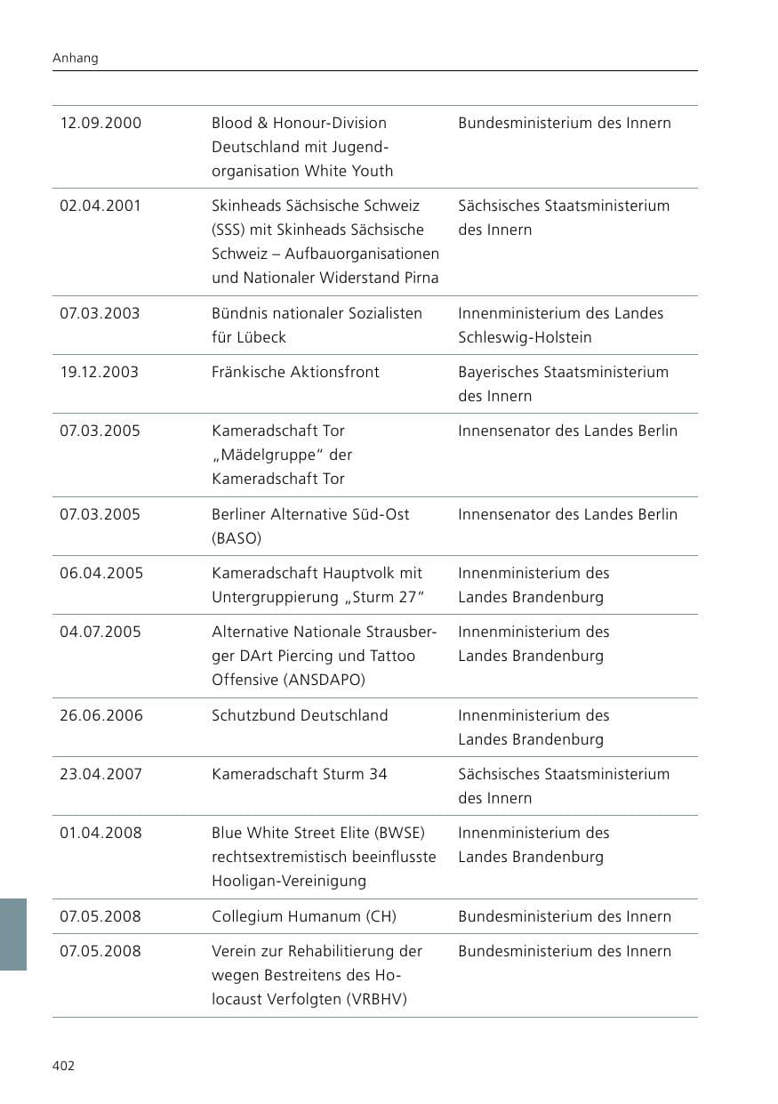 Seite 404 des Verfassungsschutzbericht 2020 Niedersachsen