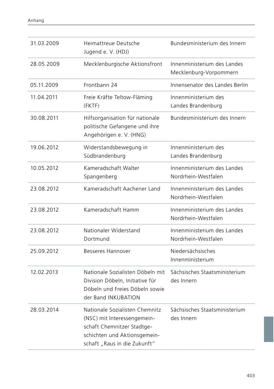 Seite 405 des Verfassungsschutzbericht 2020 Niedersachsen