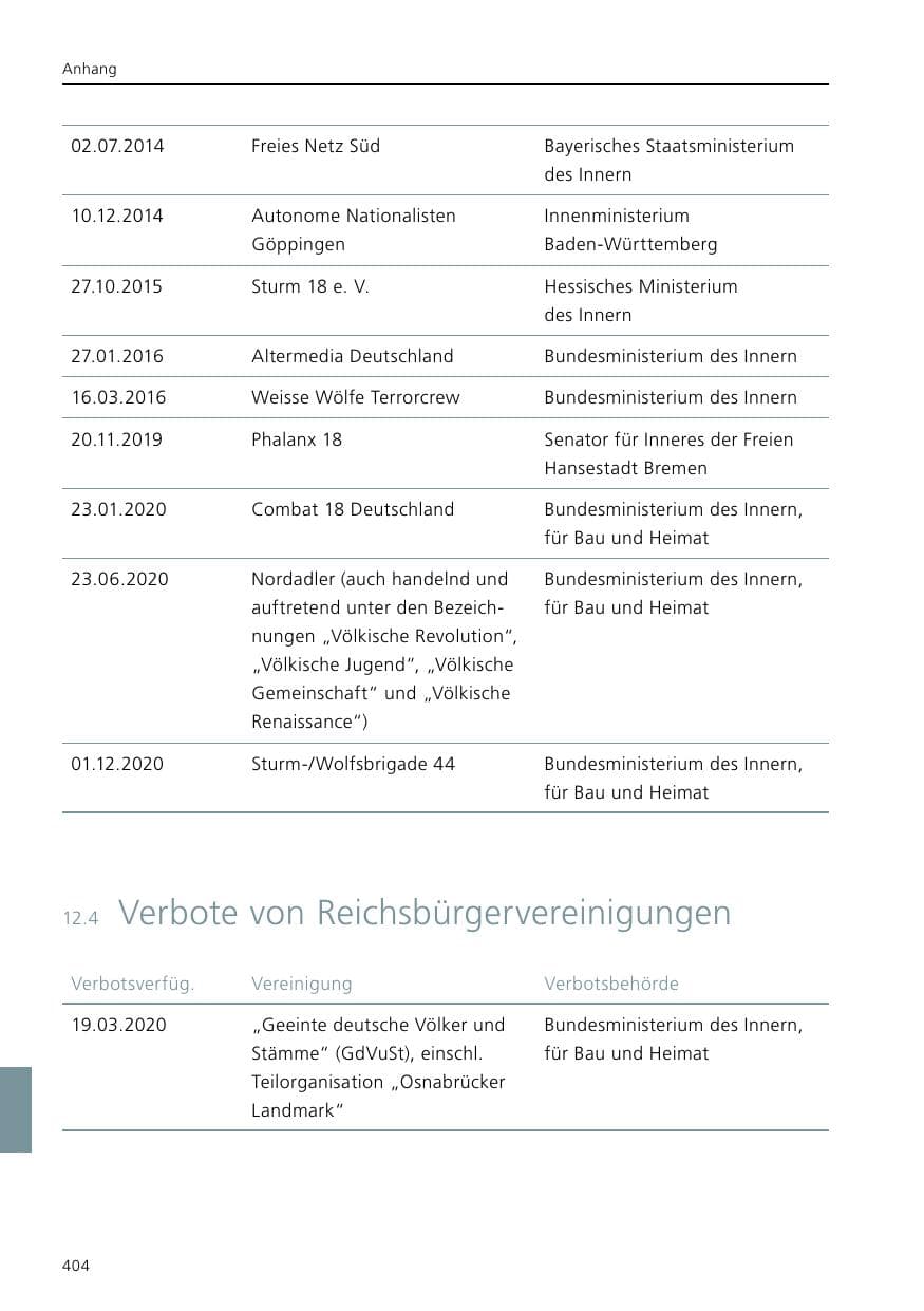 Seite 406 des Verfassungsschutzbericht 2020 Niedersachsen
