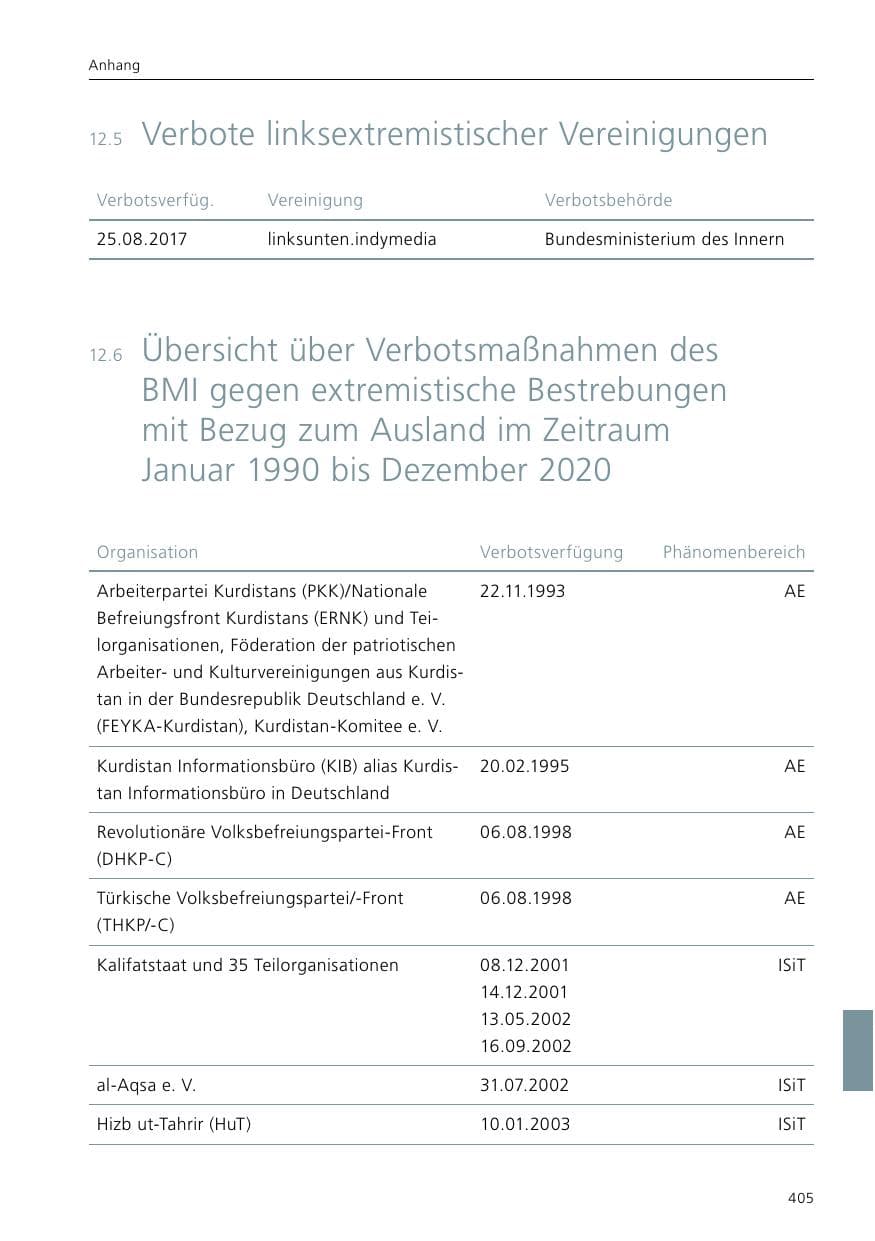 Seite 407 des Verfassungsschutzbericht 2020 Niedersachsen