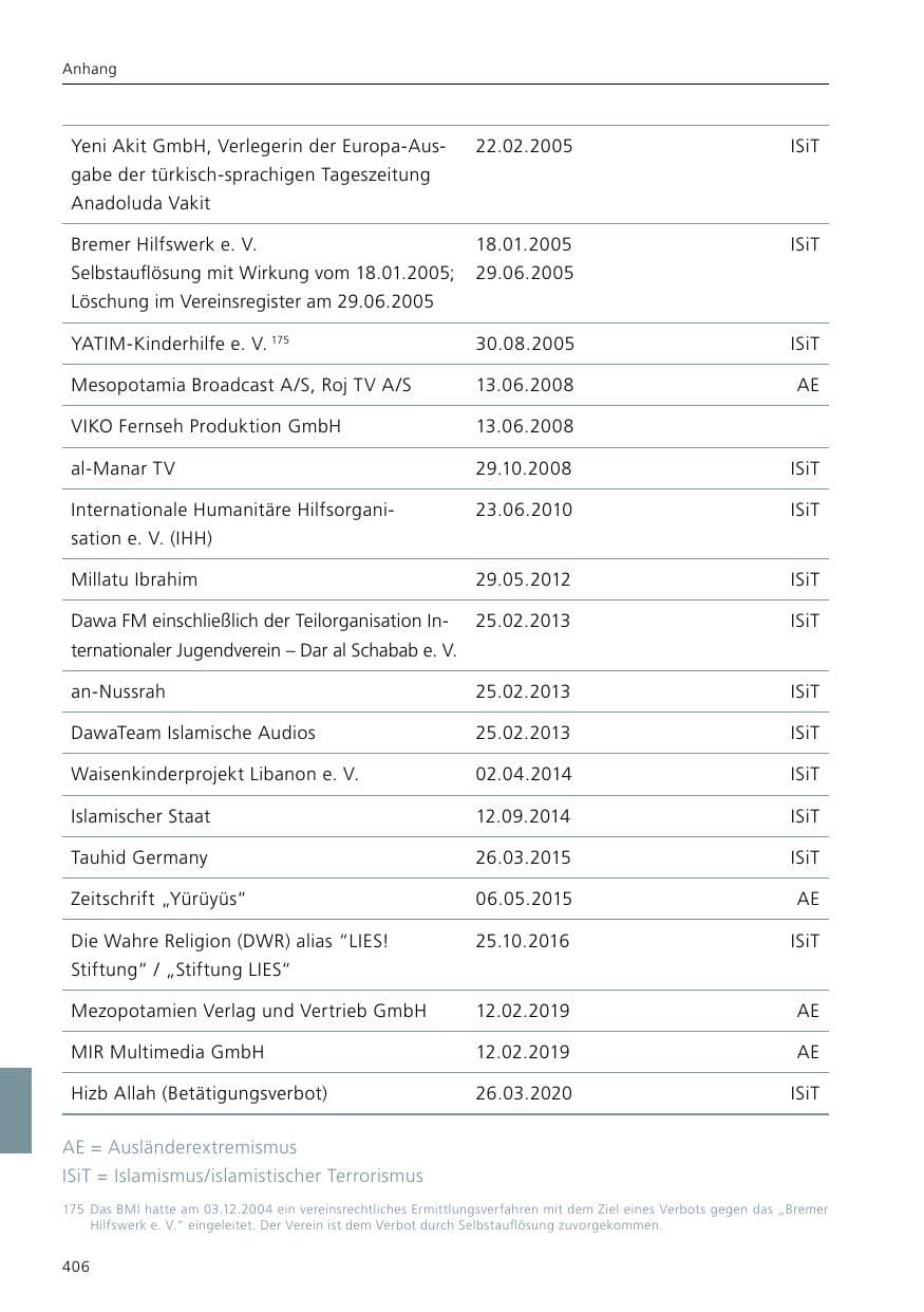 Seite 408 des Verfassungsschutzbericht 2020 Niedersachsen