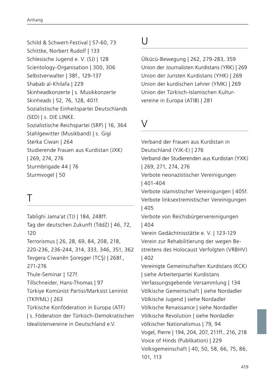 Seite 421 des Verfassungsschutzbericht 2020 Niedersachsen