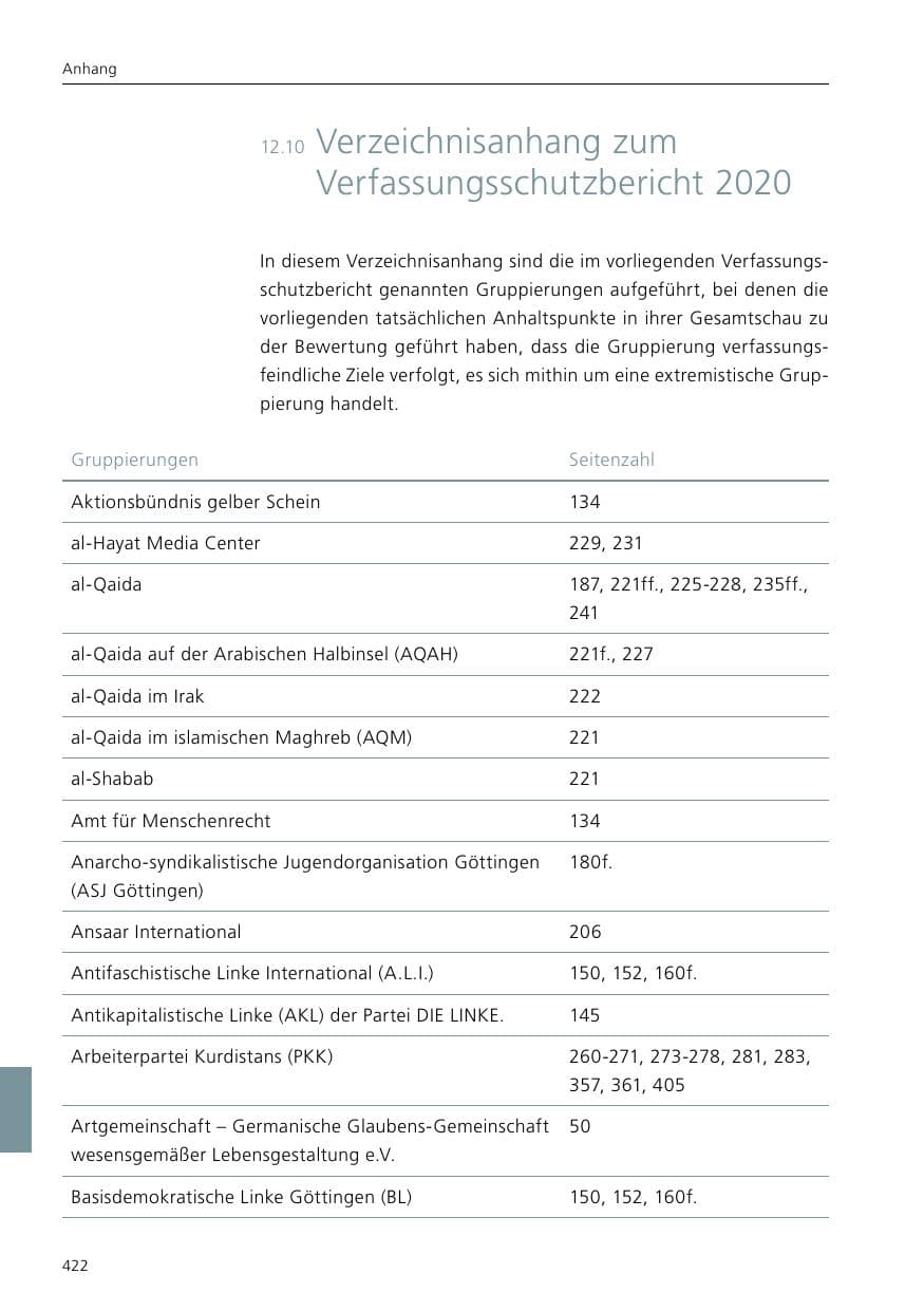 Seite 424 des Verfassungsschutzbericht 2020 Niedersachsen