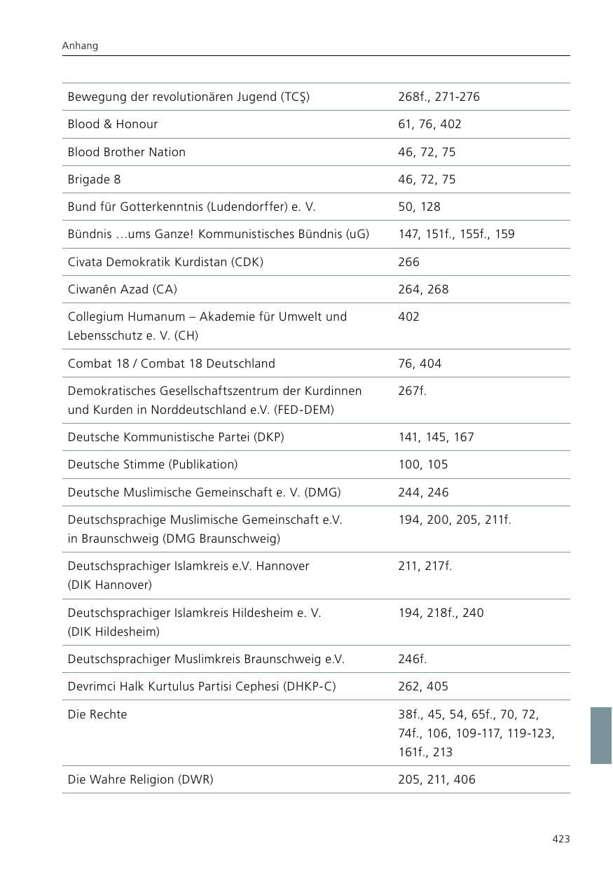 Seite 425 des Verfassungsschutzbericht 2020 Niedersachsen
