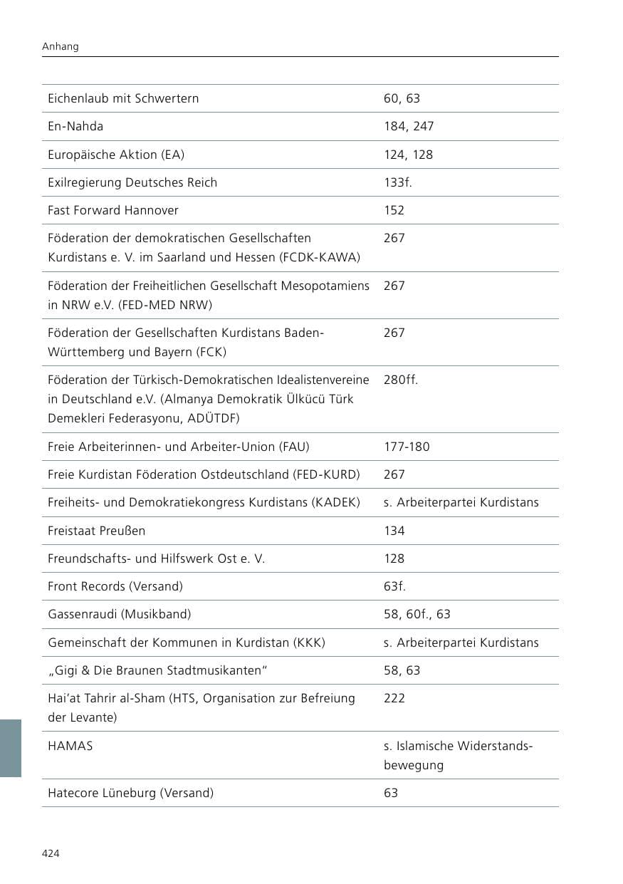 Seite 426 des Verfassungsschutzbericht 2020 Niedersachsen