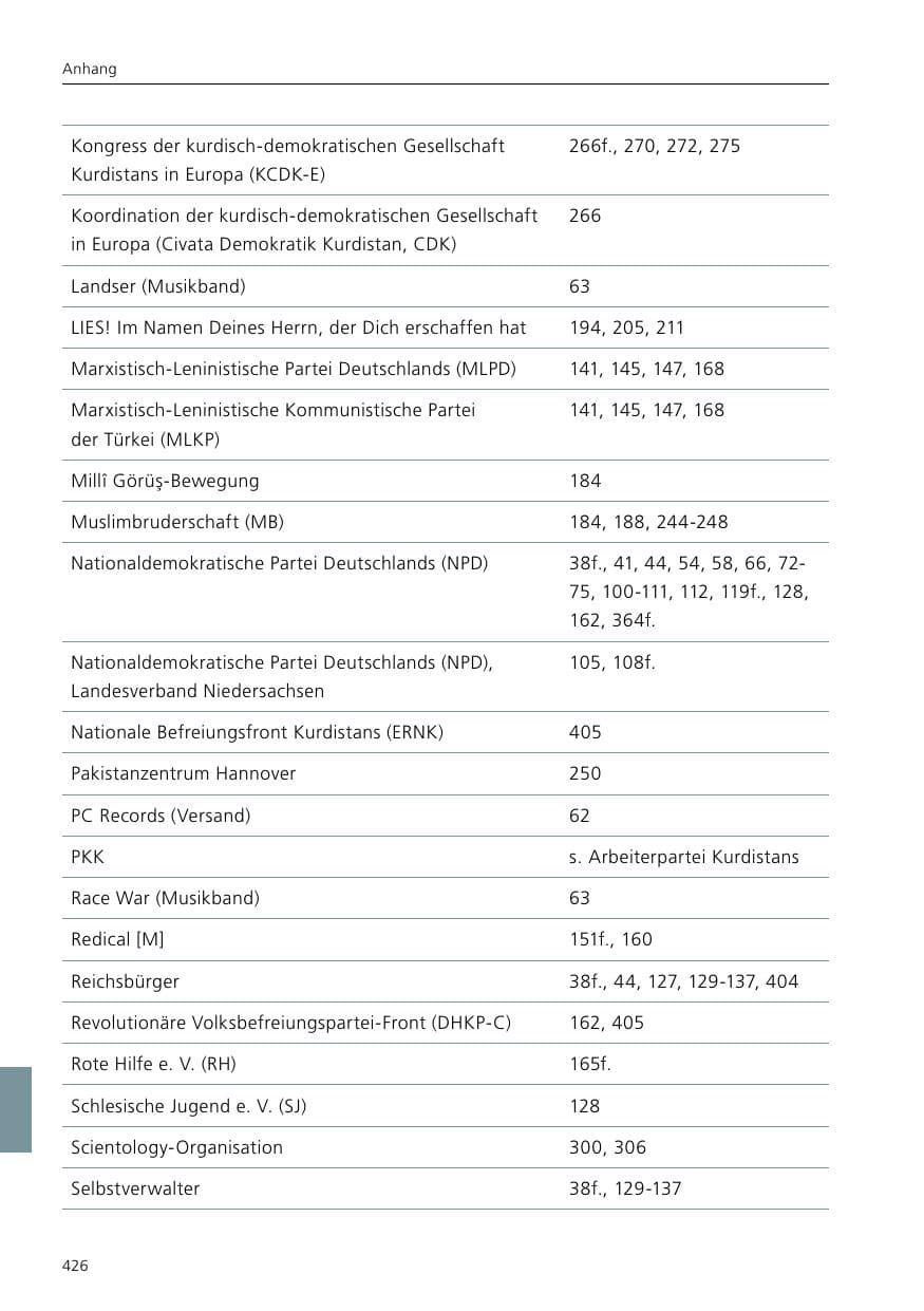 Seite 428 des Verfassungsschutzbericht 2020 Niedersachsen