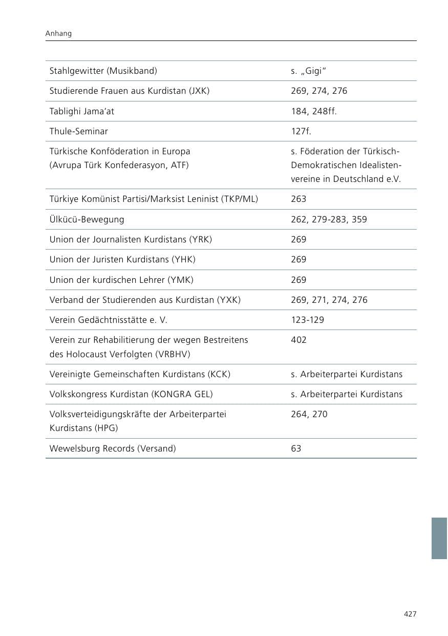 Seite 429 des Verfassungsschutzbericht 2020 Niedersachsen