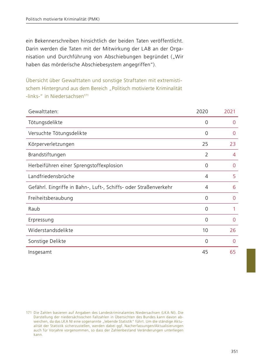 Seite 353 des Verfassungsschutzbericht 2021 Niedersachsen