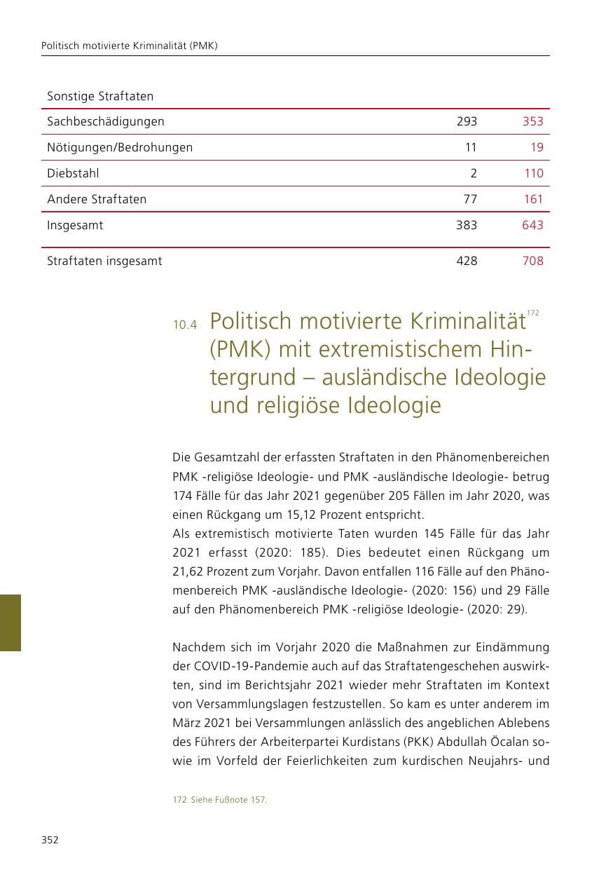 Seite 354 des Verfassungsschutzbericht 2021 Niedersachsen