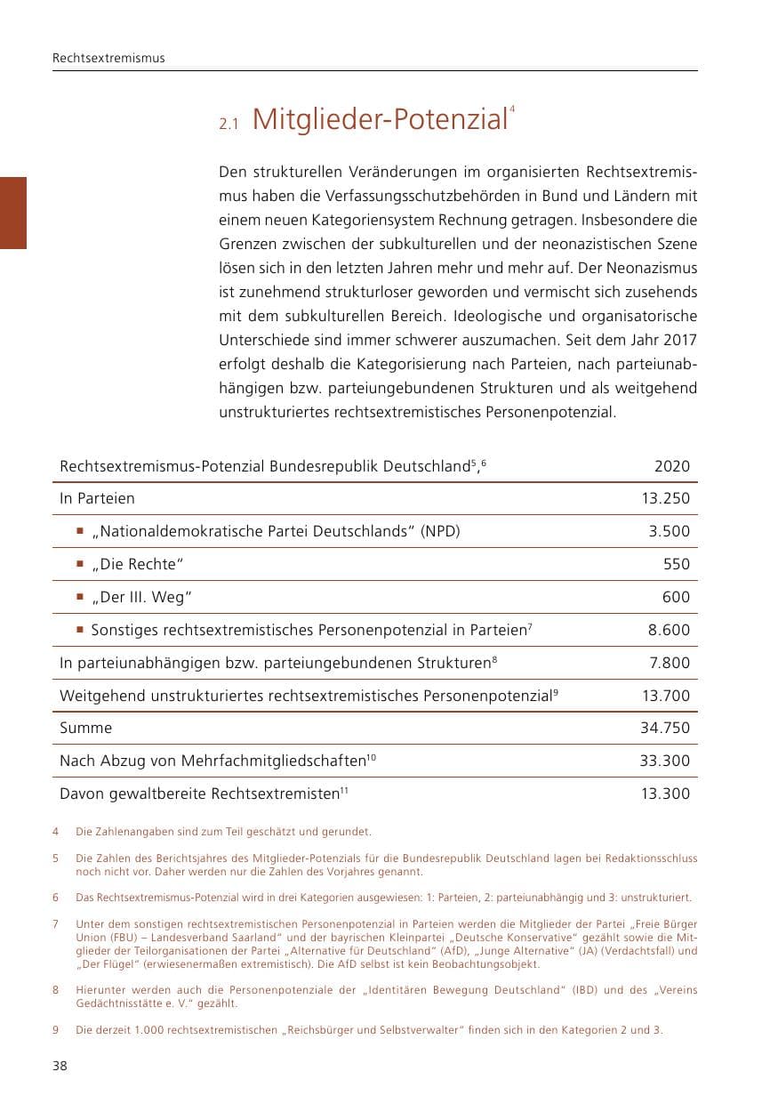 Seite 40 des Verfassungsschutzbericht 2021 Niedersachsen