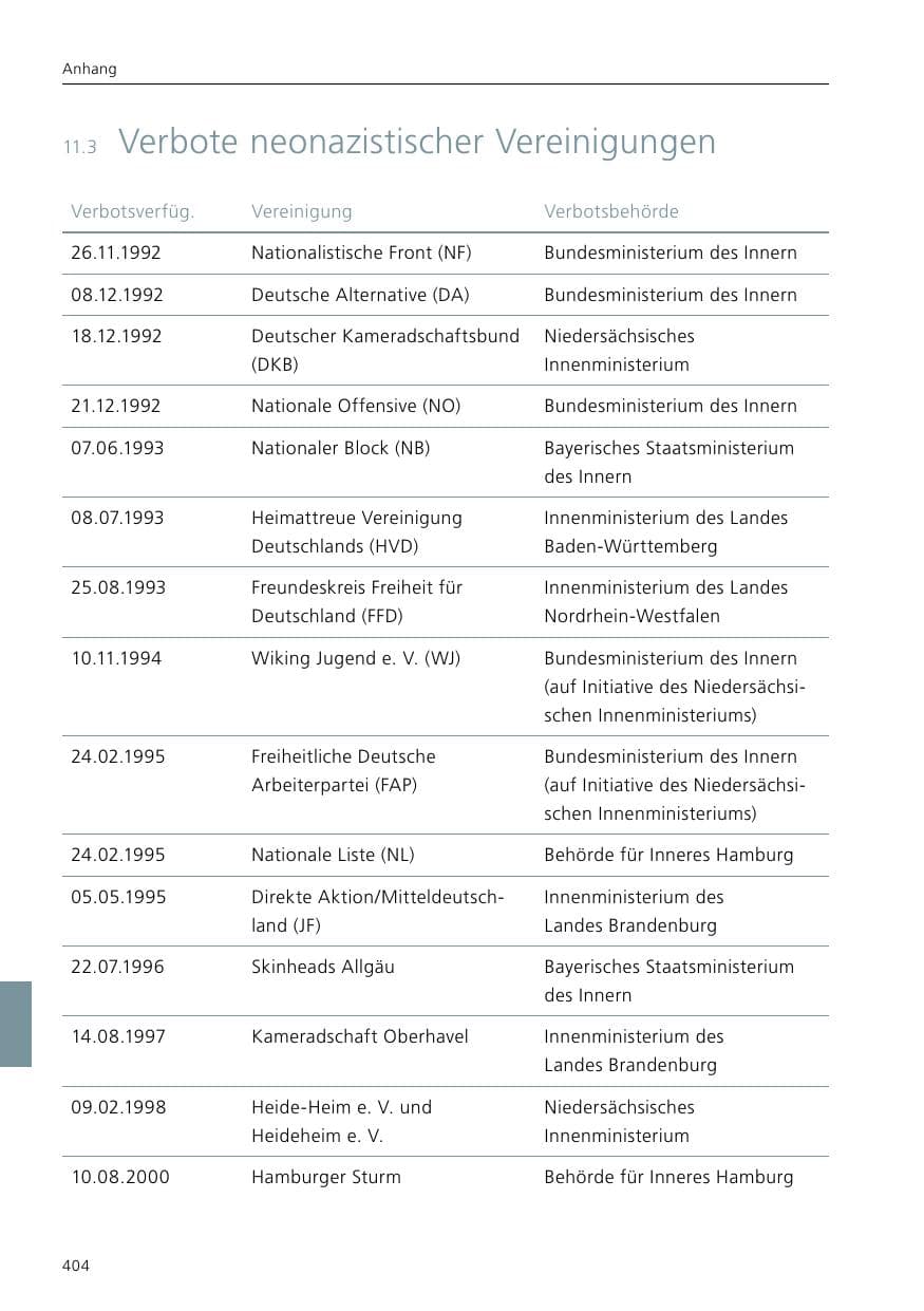 Seite 406 des Verfassungsschutzbericht 2021 Niedersachsen
