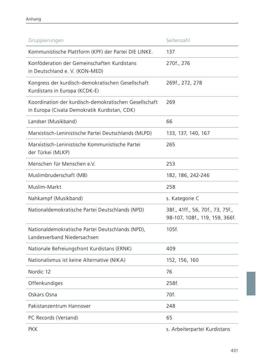 Seite 433 des Verfassungsschutzbericht 2021 Niedersachsen