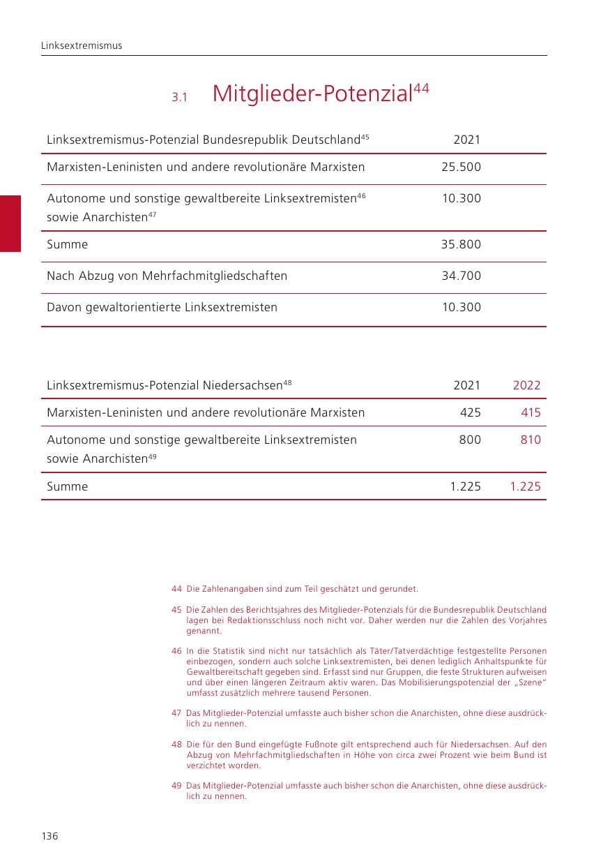Seite 138 des Verfassungsschutzbericht 2022 Niedersachsen