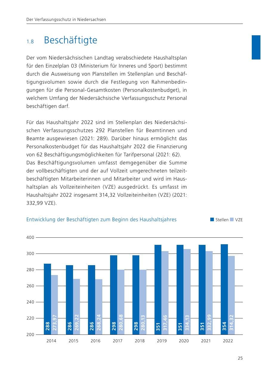 Seite 27 des Verfassungsschutzbericht 2022 Niedersachsen