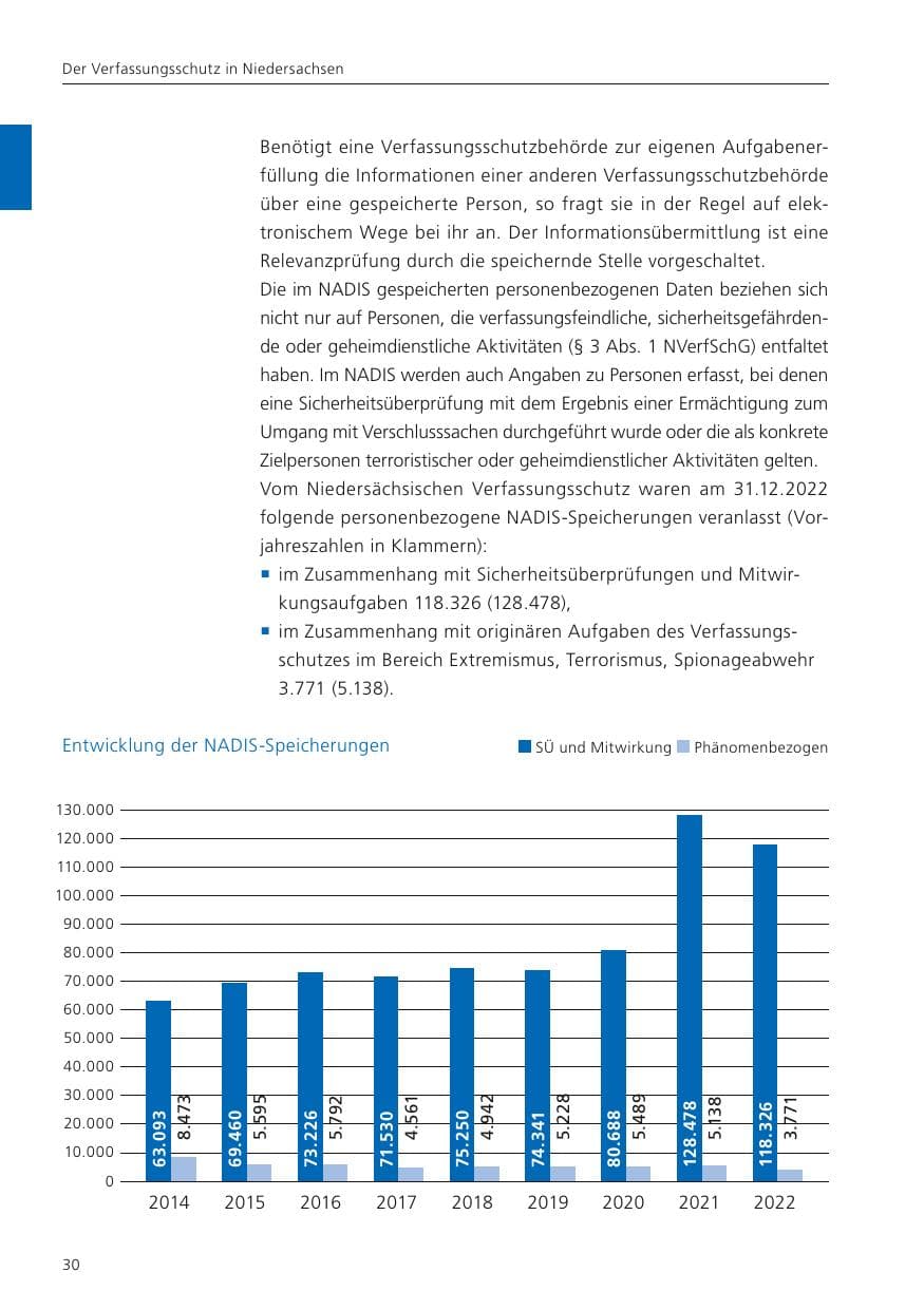 Seite 32 des Verfassungsschutzbericht 2022 Niedersachsen