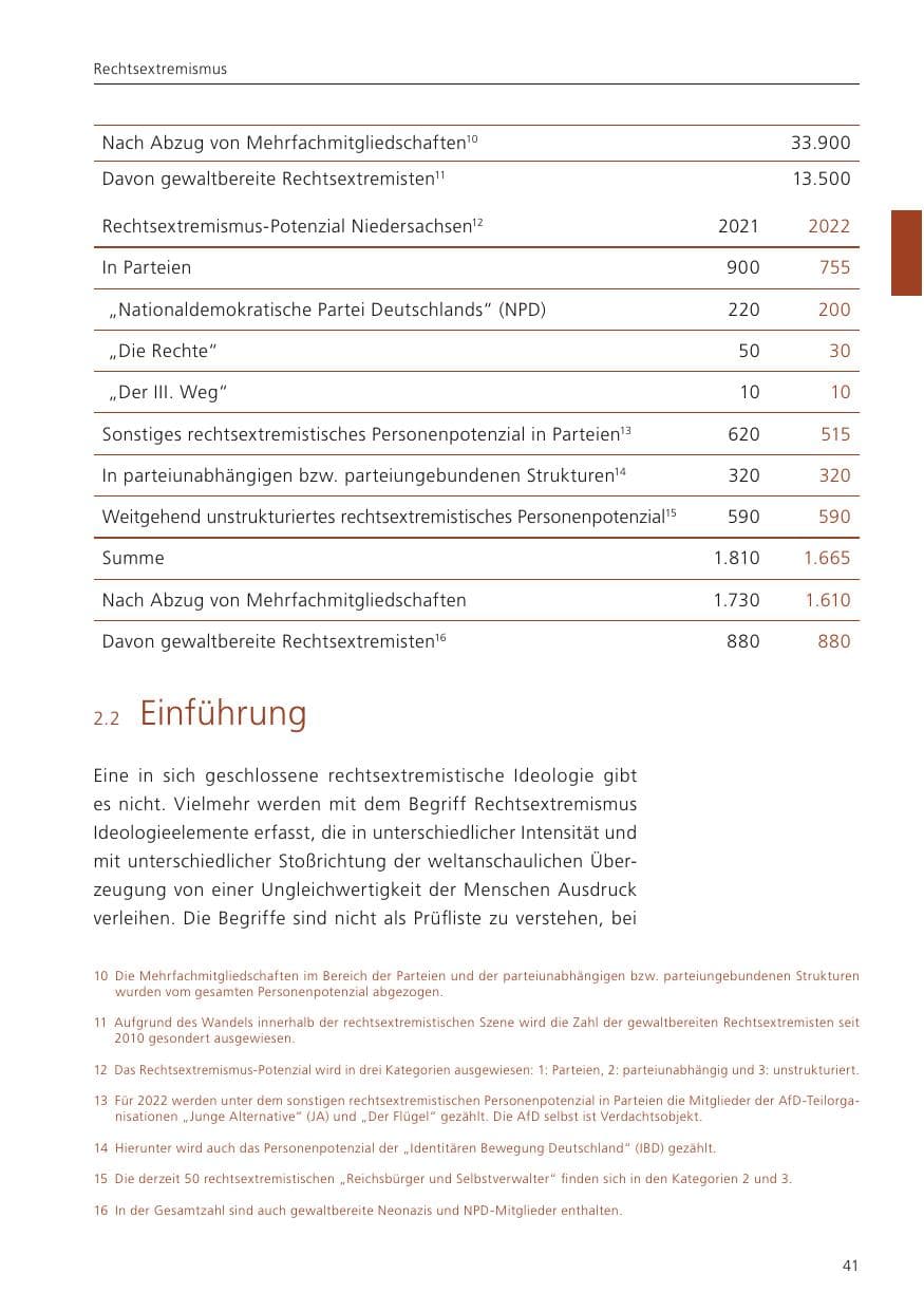 Seite 43 des Verfassungsschutzbericht 2022 Niedersachsen