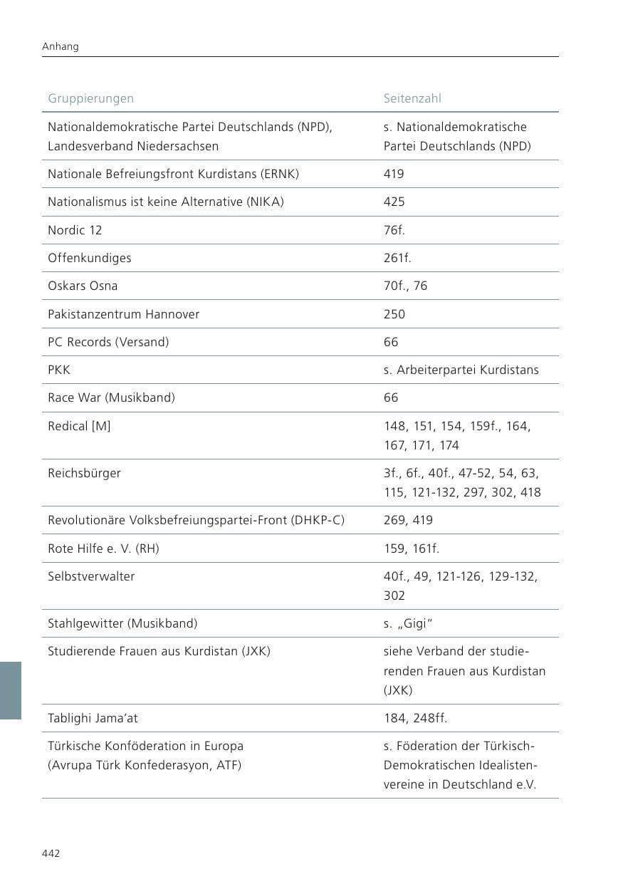 Seite 444 des Verfassungsschutzbericht 2022 Niedersachsen