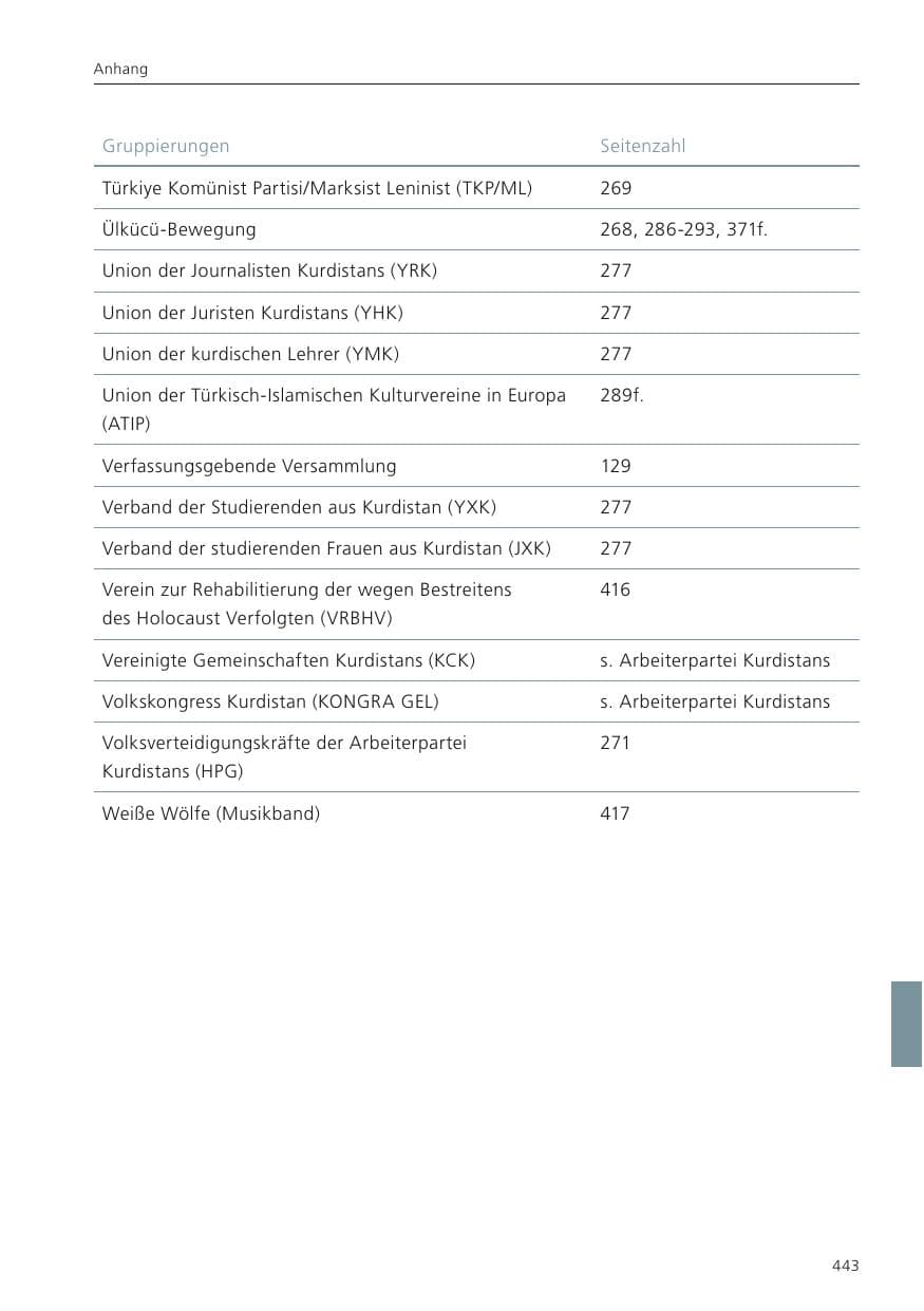 Seite 445 des Verfassungsschutzbericht 2022 Niedersachsen