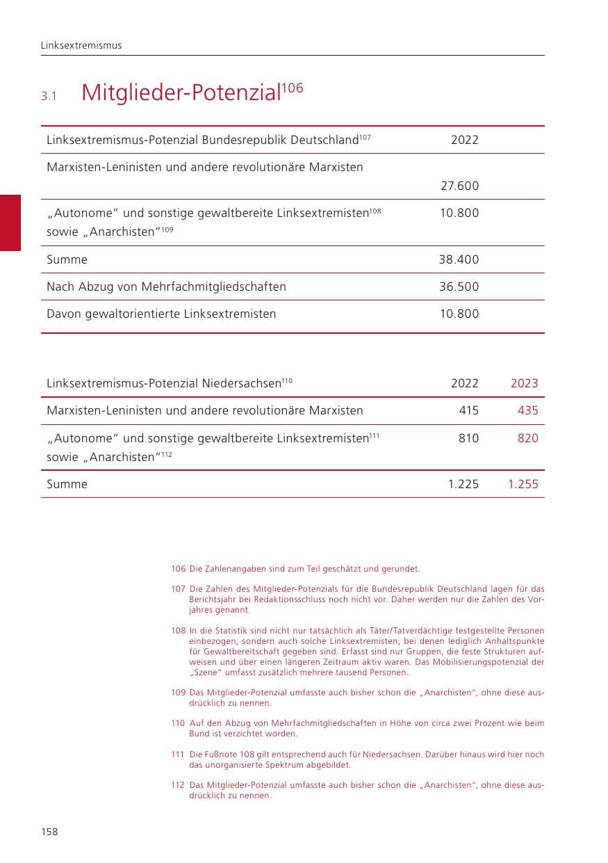 Seite 160 des Verfassungsschutzbericht 2023 Niedersachsen
