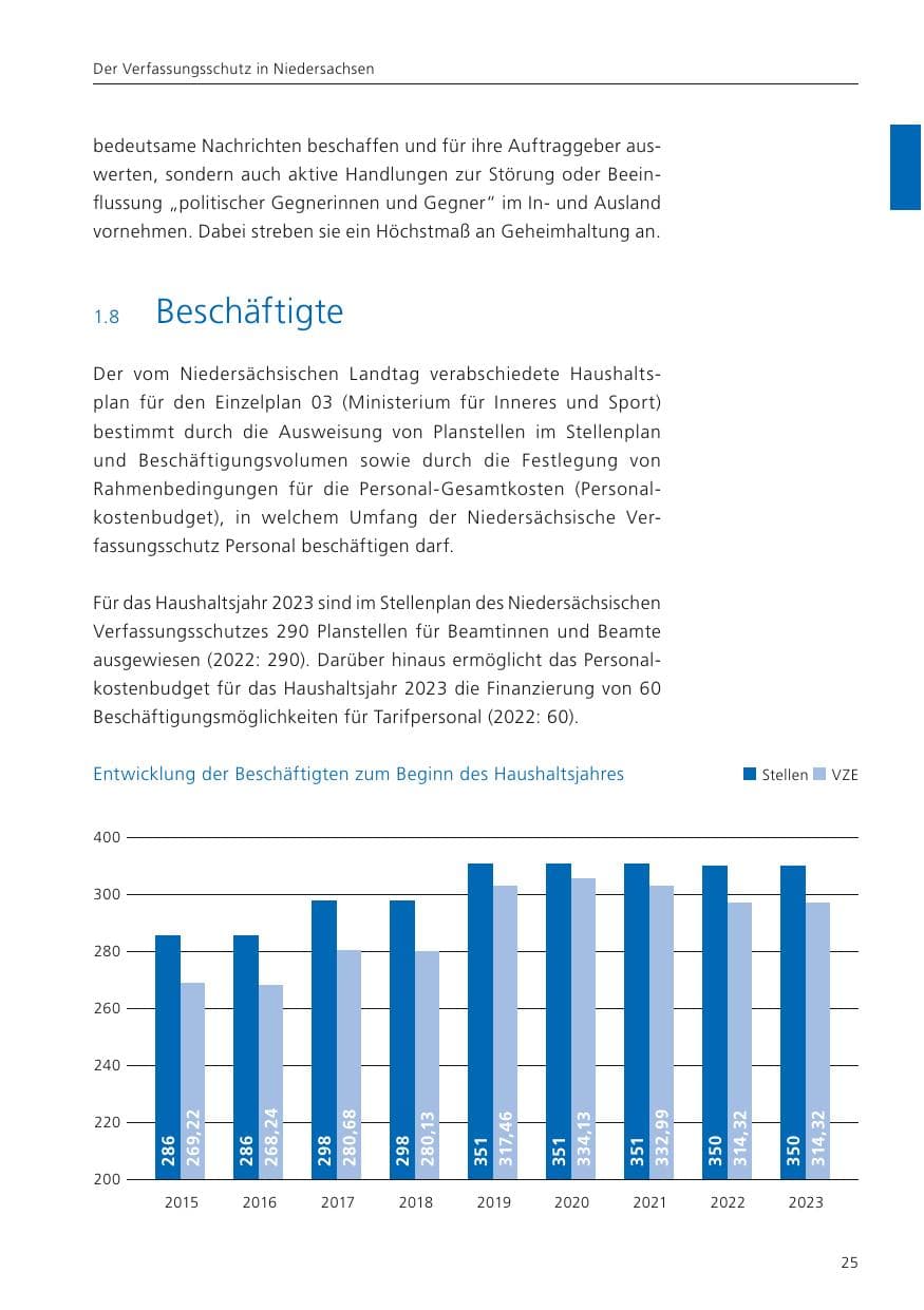 Seite 27 des Verfassungsschutzbericht 2023 Niedersachsen