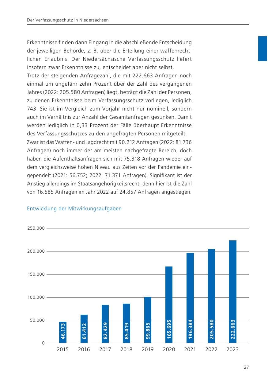 Seite 29 des Verfassungsschutzbericht 2023 Niedersachsen
