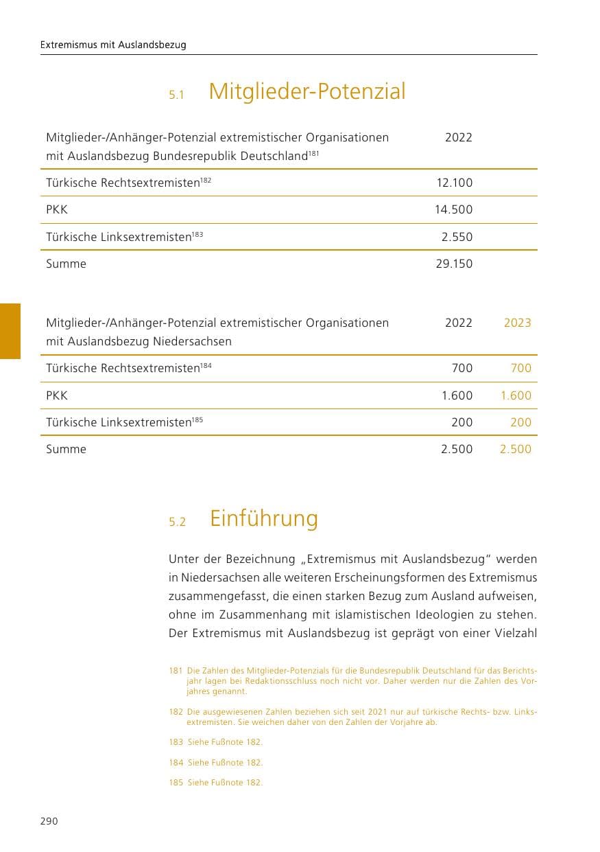 Seite 292 des Verfassungsschutzbericht 2023 Niedersachsen