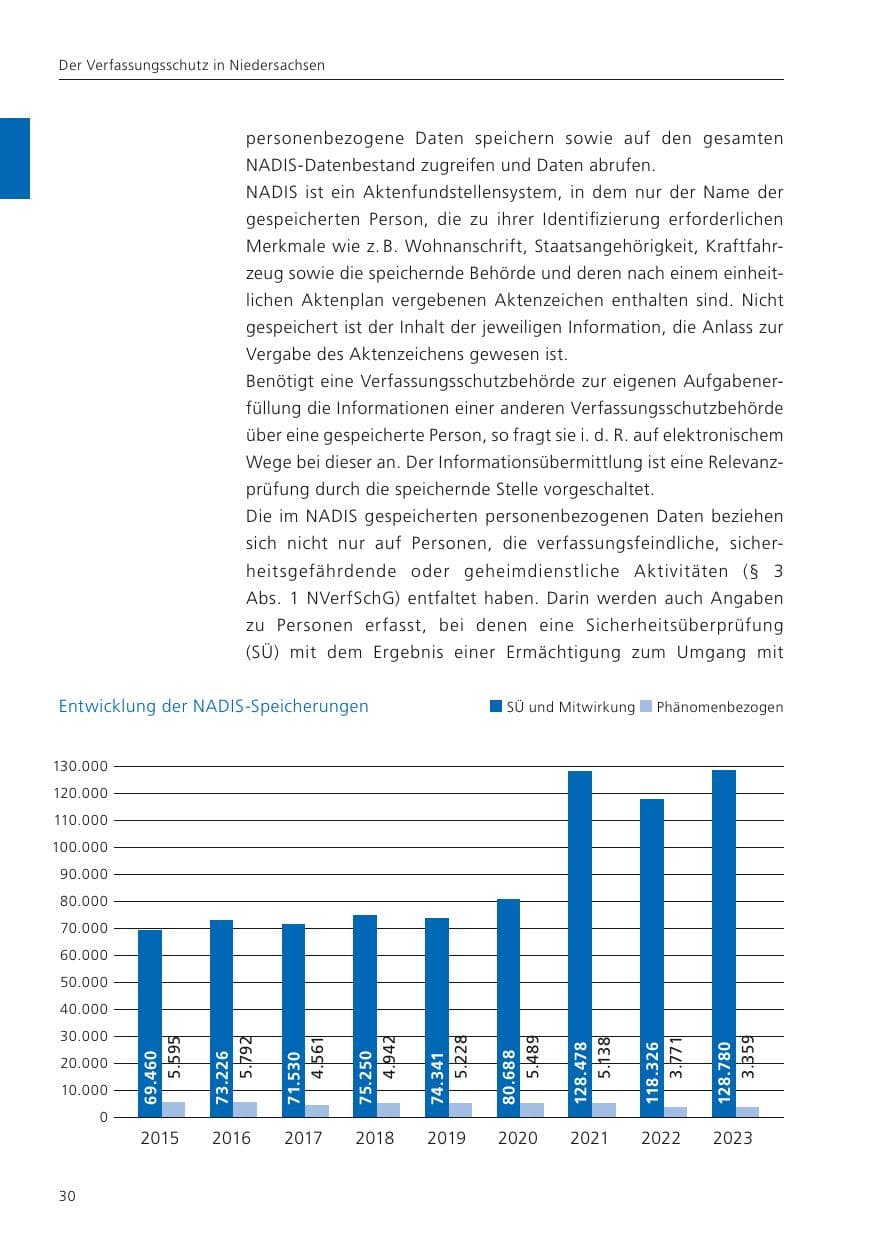 Seite 32 des Verfassungsschutzbericht 2023 Niedersachsen
