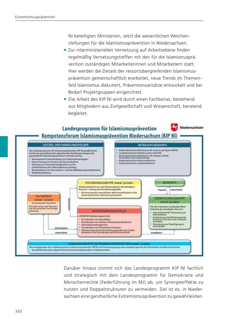 Seite 332 des Verfassungsschutzbericht 2023 Niedersachsen
