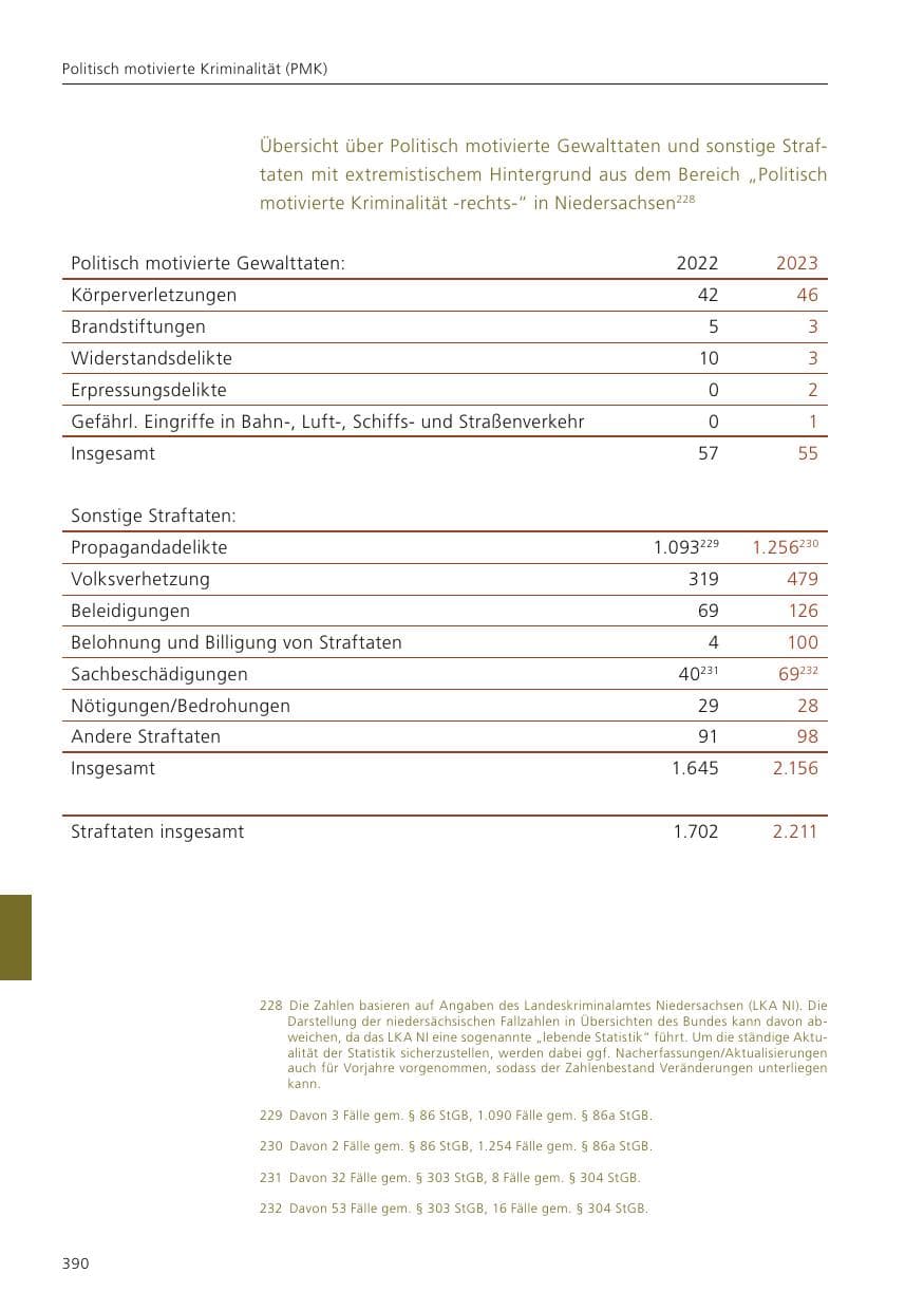 Seite 392 des Verfassungsschutzbericht 2023 Niedersachsen