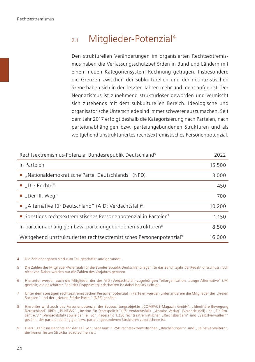 Seite 42 des Verfassungsschutzbericht 2023 Niedersachsen